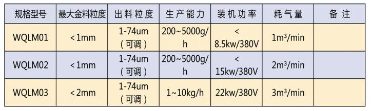 實驗室用氣流粉碎機參數