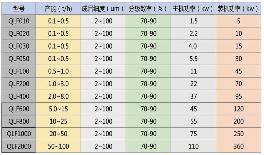 分級機3