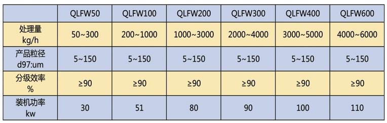 qflw參數2