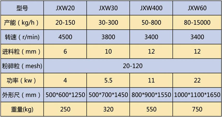 jxw粉碎機參數