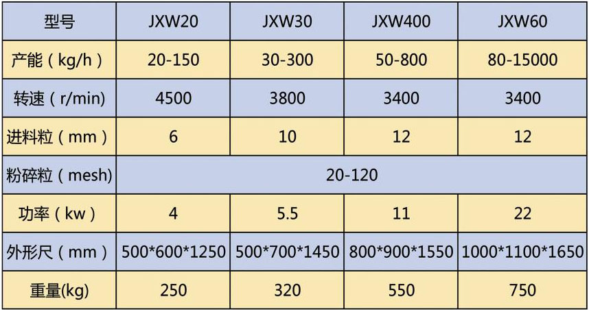 jxw粉碎機參數