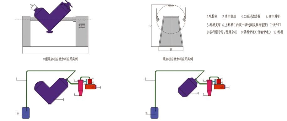 混合機示意圖