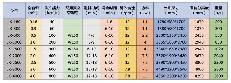 混合機技術參數