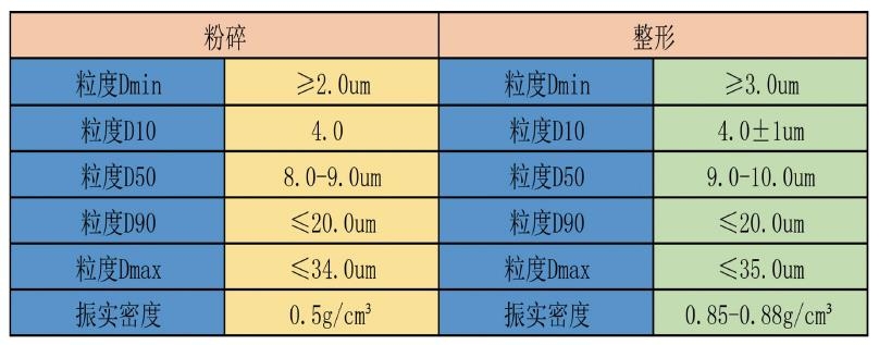 整形機參數