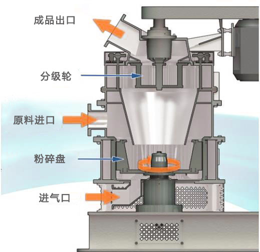 機械磨1